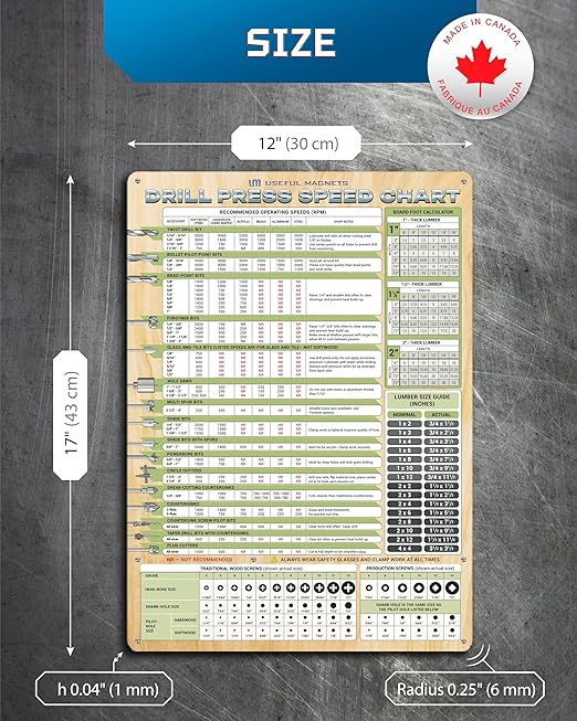 Drill Press Speed Chart Magnet | RPM Guide for Wood, Metal, Acrylic | Waterproof, Scratch-Resistant | Includes Board Foot Calculator, Lumber & Screw Size Charts, Tool Selector, 12"x17"