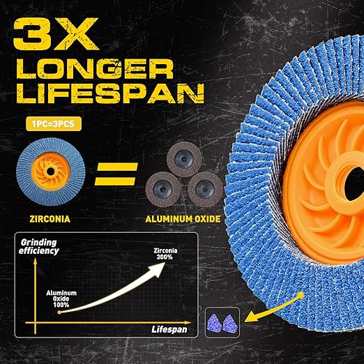 Flap Discs 4 1/2 for Angle Grinder no Tools Installation, 120 Grit Flap Disc, 4.5" x 7/8" High Density Trimmable Zirconia Type 27 Flap Sanding Disc for Grinding, Rust Removal and Sanding (10 Pack)