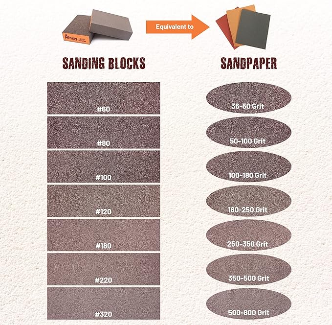 Professional-Grade Sanding Sponge 4-Pack with Gloves ??60/80/120/220 Grit, Wet Dry Hand Sander, Sand Paper Brick for Drywall Sanding, Wood Sanding